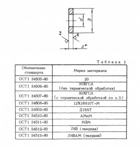 шайба 0,8-3-6-кд ост 1 34505-80